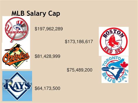 Mlb Teams Salaries 2024 - Shara Delphine