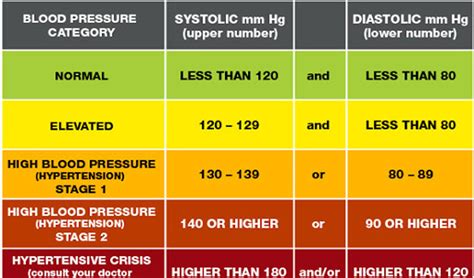 Energy drinks raise resting blood pressure