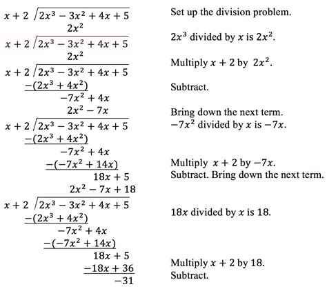Use long division to divide polynomials | College Algebra