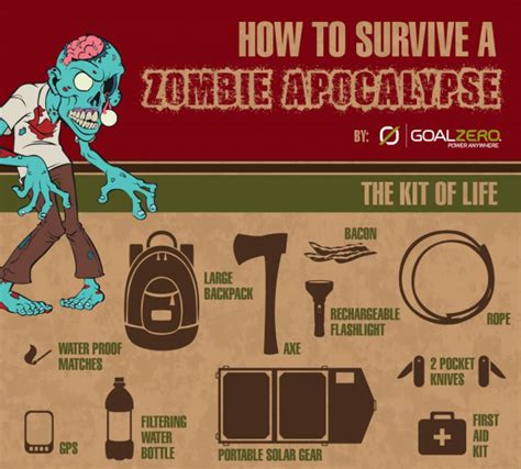 How to survive a Zombie Apocalypse [Infographic] – Stefan Graf