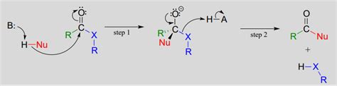 11.3: The Nucleophilic Acyl Substitution Mechanism - Chemistry LibreTexts