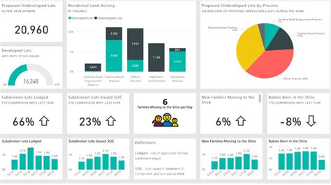 Je vais réaliser votre tableau de bord Power BI par AlphaServices