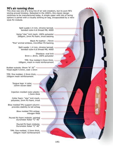 What are Nike shoes made of? | Shoemakers Academy