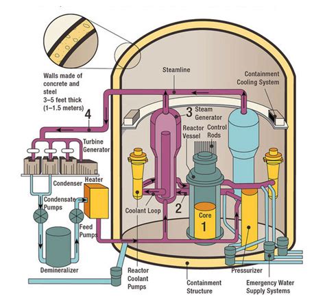 Special Report: Uranium & Nuclear Power Play a Critical Role in the U.S.