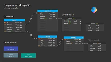 NoSQL data modeling | Moon Modeler | Database design tool