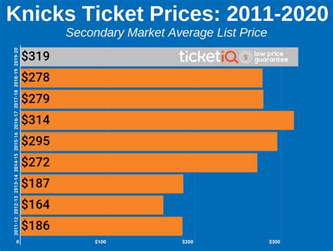 Knicks Floor Seats Season Tickets | Floor Roma