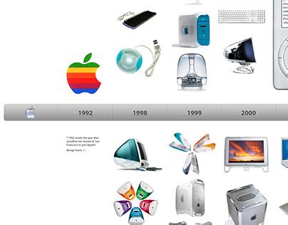 Apple Product Design Timeline :: Behance