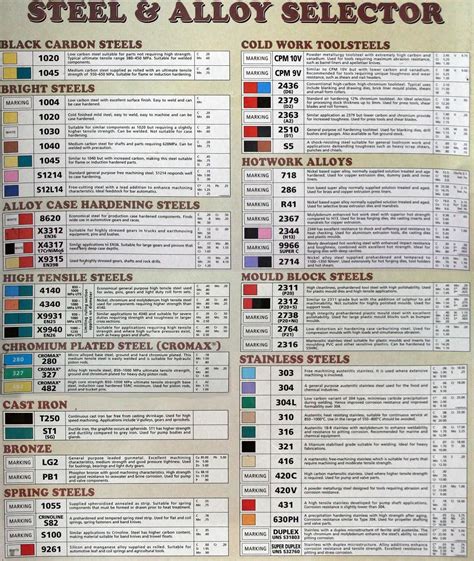 Equivalent Steel Grades Comparison Chart Equivalent Grade Ch