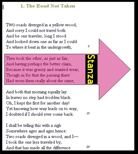 Examples of quatrain Poems