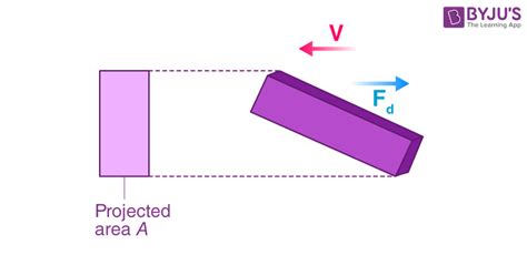 Drag Force - Definition, Principle, Discovery, Formula, FAQs