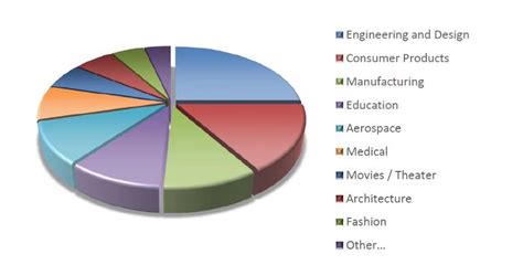 Real-World Applications of 3D Printing | Autodesk University