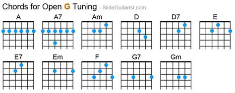 Guitar Chords for Open G Tuning | Guitar chords, Slide guitar, Guitar ...