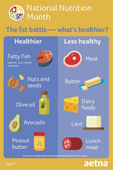 Pin by Carla Wilson on Healthty Living | Good fats, Nutrition month, Fatty fish