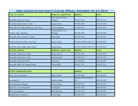 16th Judicial Circuit Court's County Offices