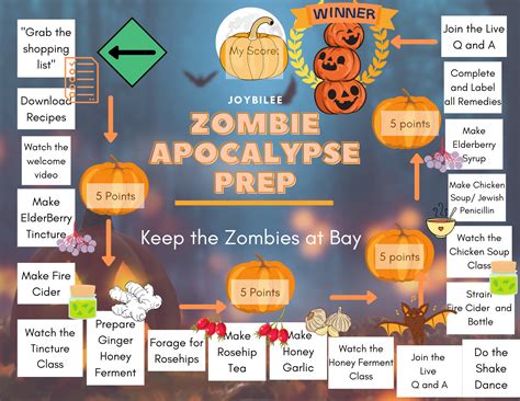 Are YOU Ready for the Zombie Apocalypse Preparedness Quest? - Joybilee ...