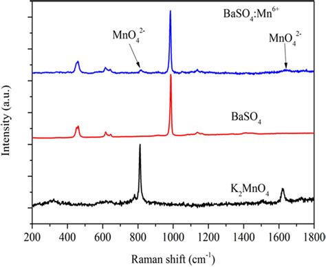 Raman spectra of Mn⁶⁺ doped BaSO4, undoped BaSO4 and K2MnO4. | Download Scientific Diagram