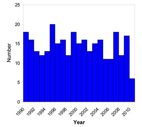 Is earthquake activity increasing? | British Geological Survey (BGS)