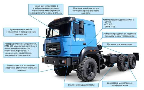 Ural-44202 - specifications, modifications, price review