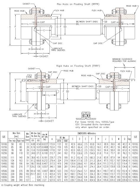 Gear Coupling