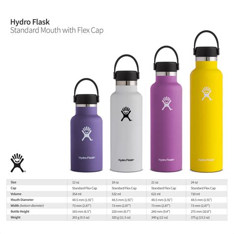 Do NOT Waste Your Money: Klean Kanteen vs Hydro Flask Review