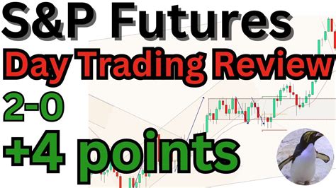 ES Futures Price Action Day Trading May, 17 | Uptrend Day Technical ...