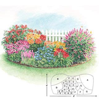 Pre-Planned Gardens - Butterfly & Hummingbird Garden | Butterfly garden design, Butterfly garden ...