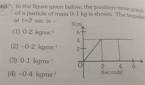 Impulse from position time graph