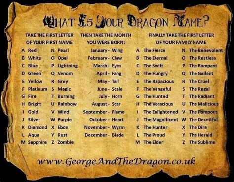 What is ur Dragon name? Mine is Aqua Eyes The Eternal. Writing Tips ...