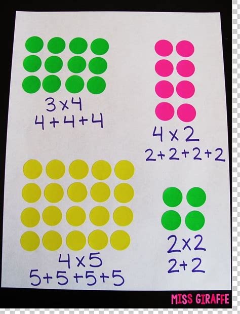 Worksheet Multiplication Array Data Structure Mathematics Addition PNG, Clipart, Addition, Area ...