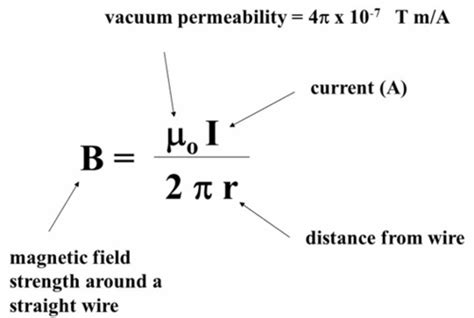 Magnetic Field Strength Vs Distance Equation - Tessshebaylo