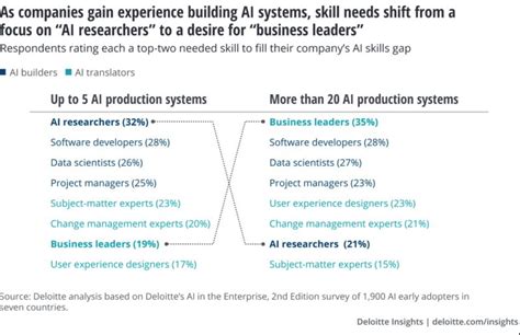 Prabhakar Goel on LinkedIn: #nlp #digitaltransformation #automation # ...