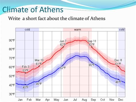 PPT - Ancient Greece PowerPoint Presentation, free download - ID:1689659