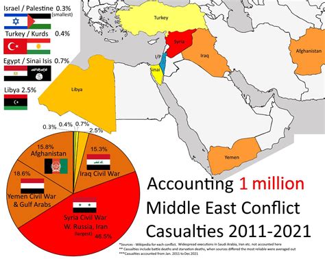 [OC] Mapping a million middle east conflict casualties : r/Maps