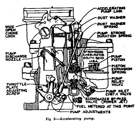 Zenith Stromberg Carburetor Diagram