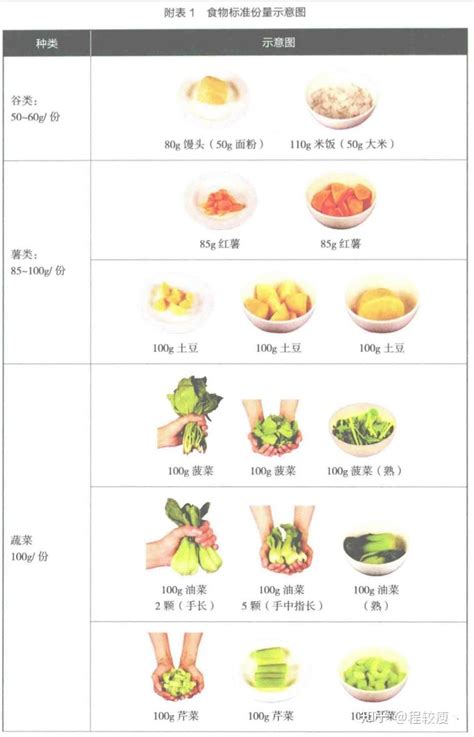 如何定量估计日常食物摄入量 - 知乎