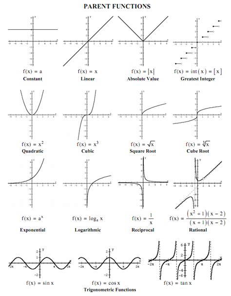 Function And Their Graphs Mathematics Quizizz | Hot Sex Picture