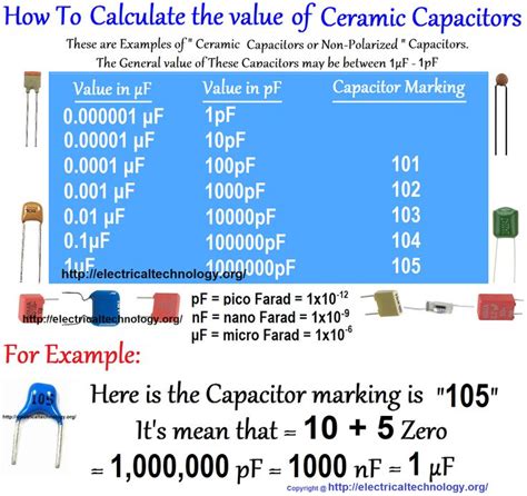 Full range ceramic capacitor code chart - freeloadsoffer