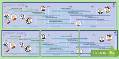 Classical to 20th Century Composer Display Timeline - Twinkl