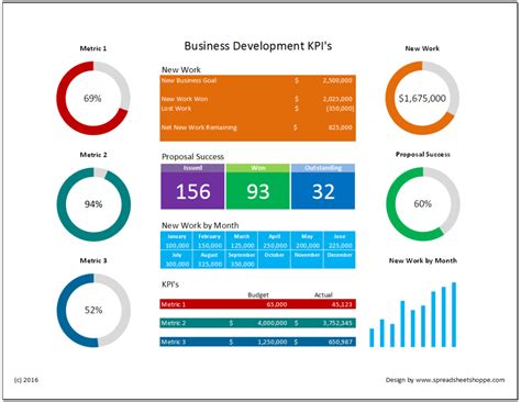 Business Kpi Dashboard | Hot Sex Picture