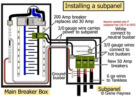 How To Install A Subpanel / How To Install Main Lug - 30 Amp Sub Panel Wiring Diagram - Cadician ...