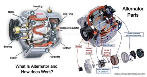 What Is Alternator and How does Works? - Engineering Learn