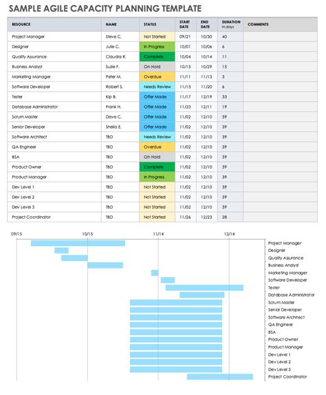 Resource Capacity Planning Template