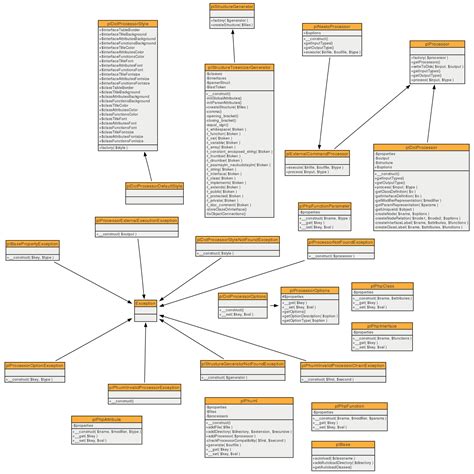 Python Uml Class Diagram Generator Class Diagram Viewer Appl