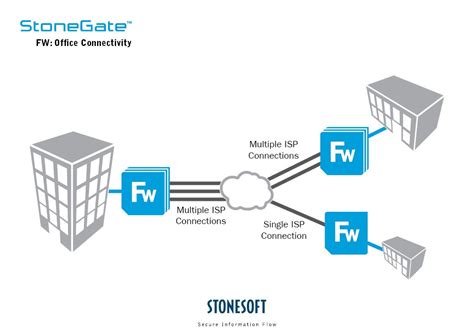 Information design of systems | Information design, Infographic design ...