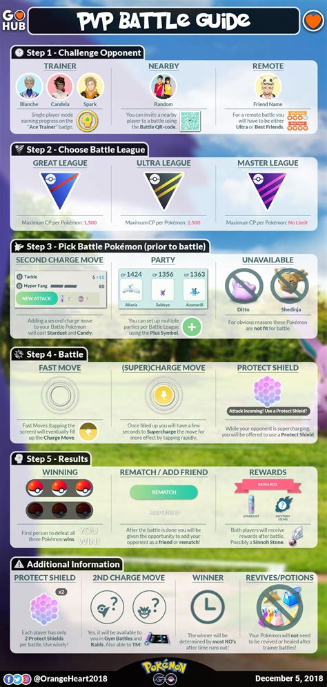 Pokemon GO PvP guide: everything you need to know about Trainer Battles ...