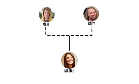 'Sister Wives' Family Tree: All About the Four Wives and 18 Children