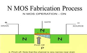 NMOS Fabrication Process Steps