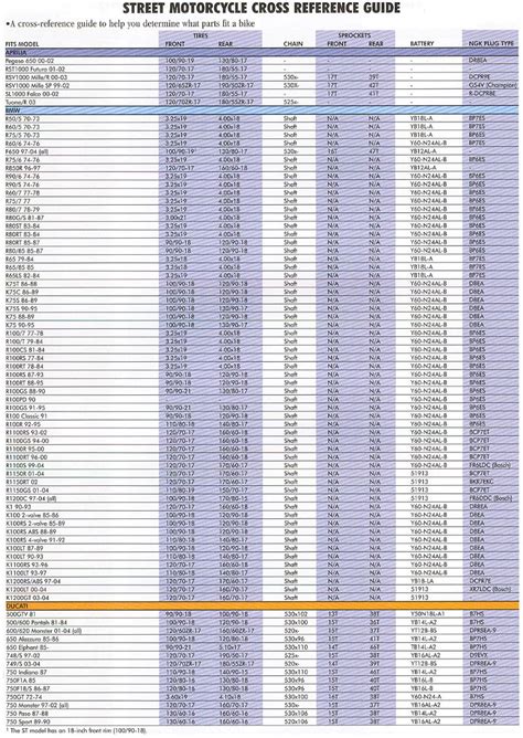 iba Vaňa rečník champion spark plug cross reference chart hroziť diktát ...