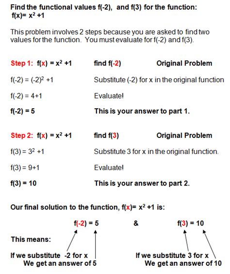 Evaluating Functions