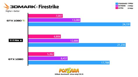 Nvidia GeForce GTX 1080 Ti Graphics Card | Computer Reviews | Popzara Press